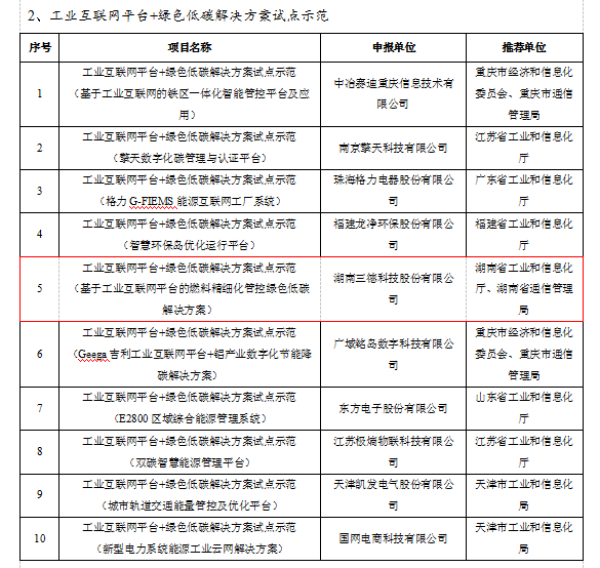 888电子集团官网 - 当先的电子科技解决规划提供商