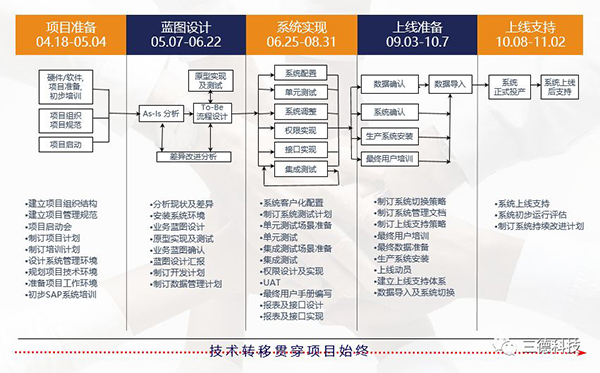 888电子集团官网 - 当先的电子科技解决规划提供商