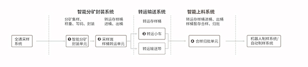 888电子集团官网 - 当先的电子科技解决规划提供商