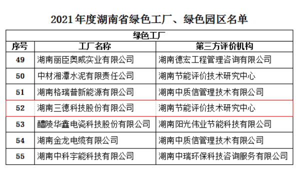 888电子集团官网 - 当先的电子科技解决规划提供商