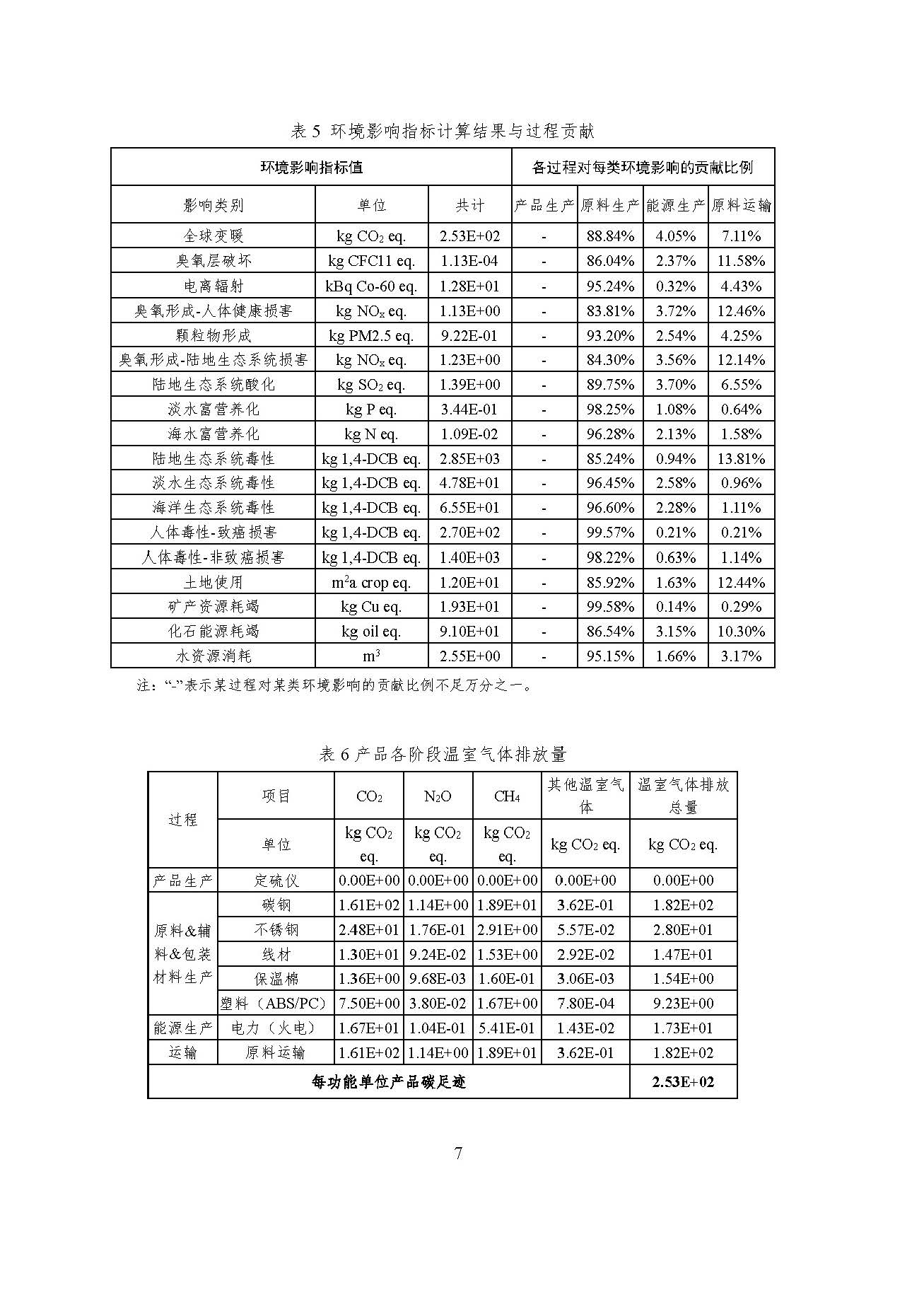 888电子集团官网 - 当先的电子科技解决规划提供商