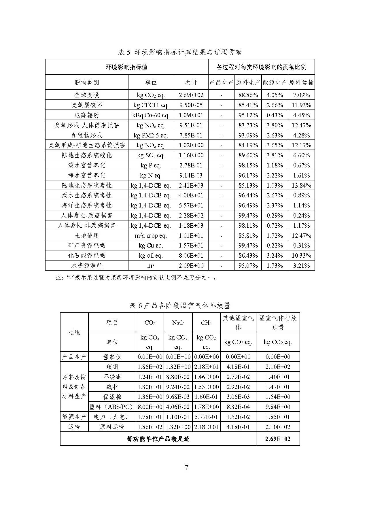888电子集团官网 - 当先的电子科技解决规划提供商