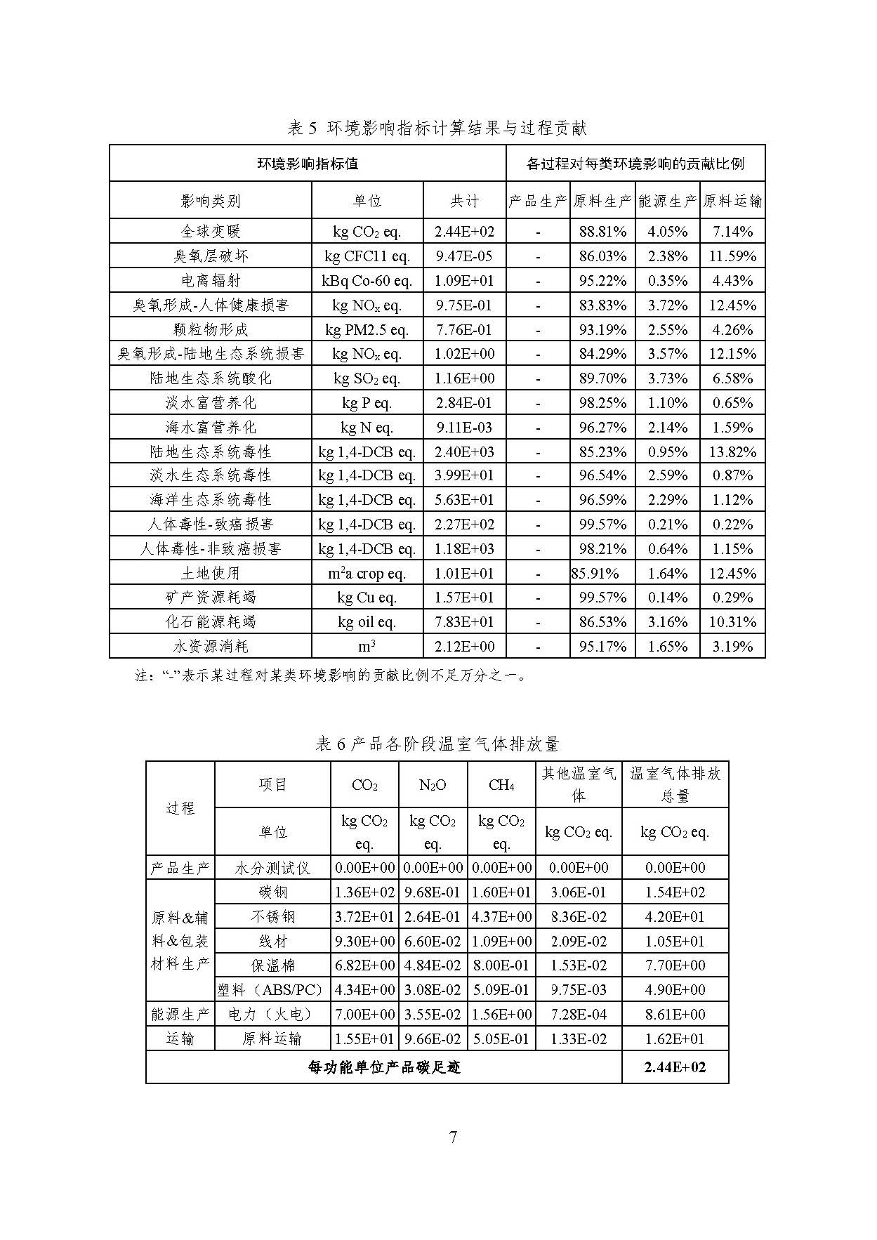 888电子集团官网 - 当先的电子科技解决规划提供商