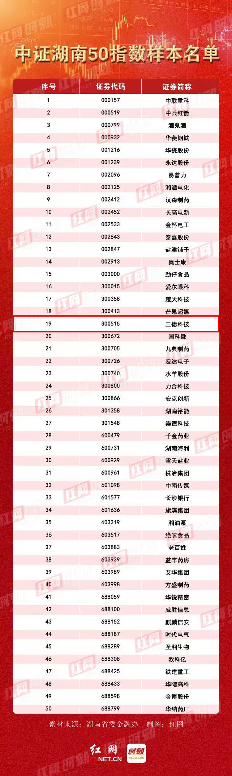 888电子集团官网 - 当先的电子科技解决规划提供商